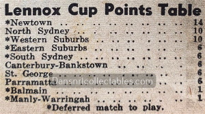 1950 Rugby League News 230312 (44)