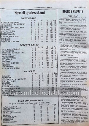 1973 Rugby League News 220914 (373)