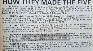 1973 Rugby League News 220914 (76)