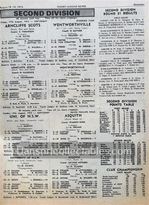 1973 Rugby League News 220914 (99)