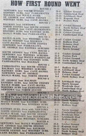 1955 Rugby League News 230312 (182)