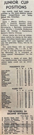 1972 Rugby League News 221006 (283)