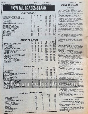1973 Rugby League News 220914 (119)