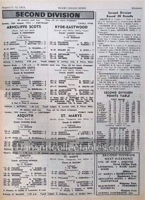 1973 Rugby League News 220914 (121)